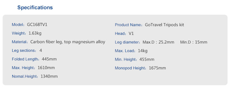 GC168TV1 Specification