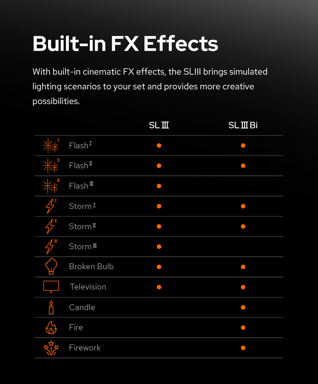 Godox SL series LED video light-8