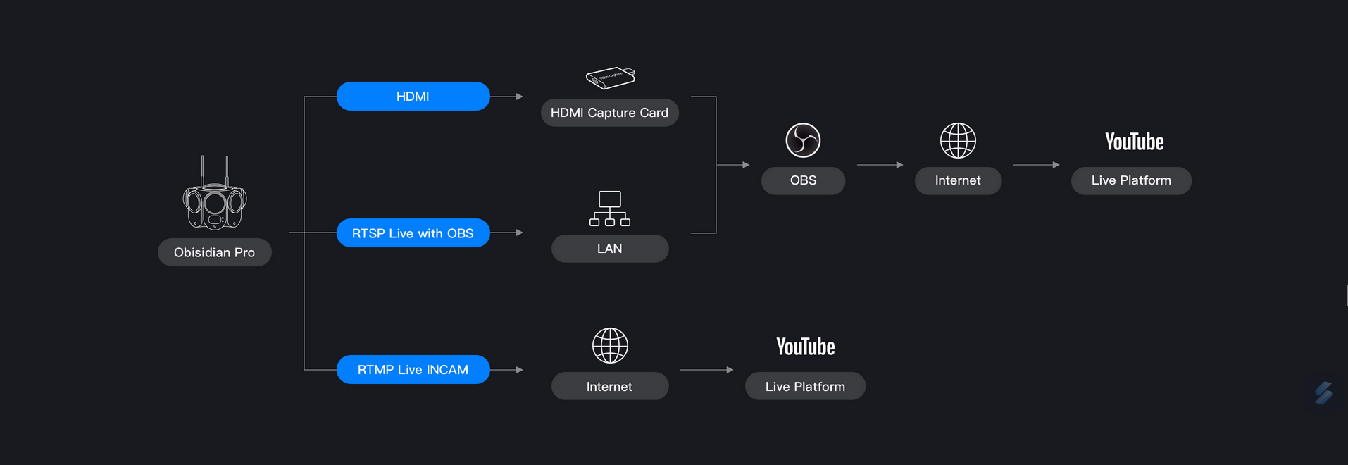 Kandao Obsidian Pro 12K 3D VR Kinokamera-21