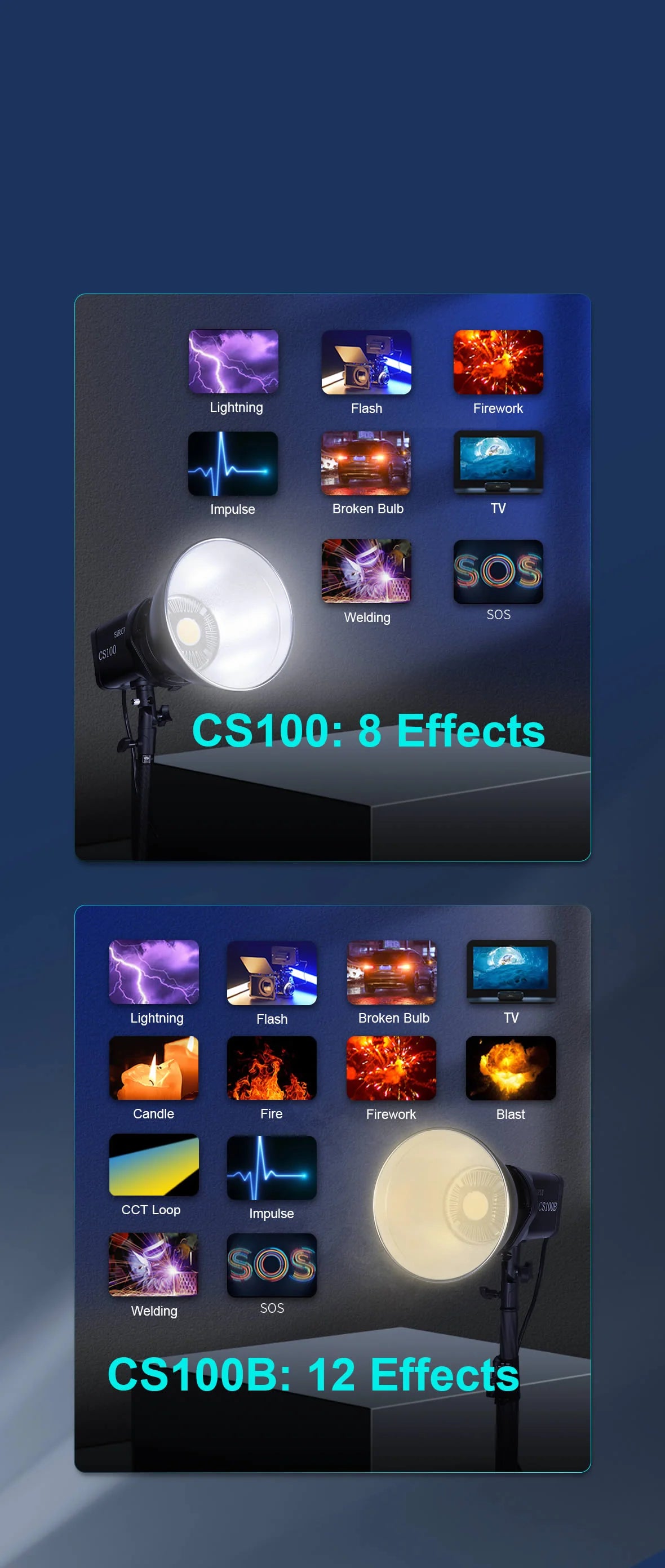 SIRUI 100W LED Monolight CS100 Daylight CS100B Bi-Color-11