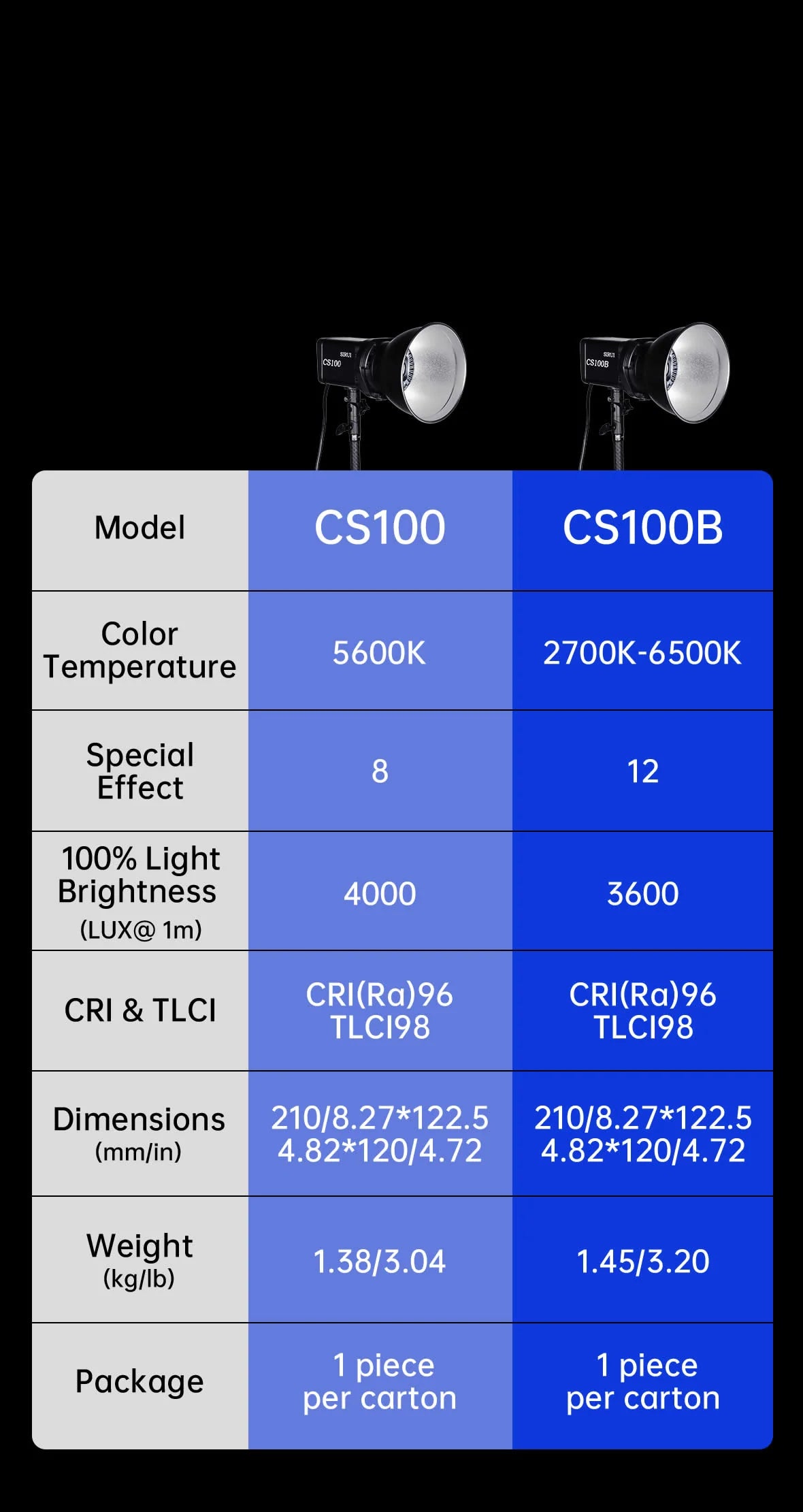 SIRUI 100W LED Monolight CS100 Daylight CS100B Bi-Color-24