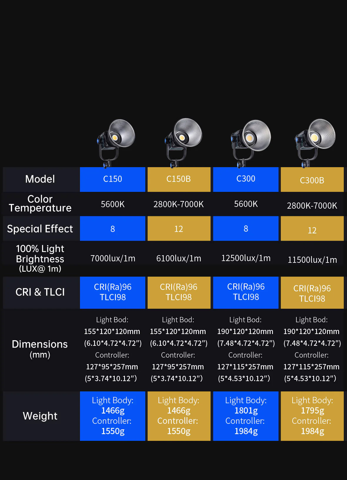 SIRUI Blaze Series 150W 300W Bi-Color Daylight LED Monolight -26