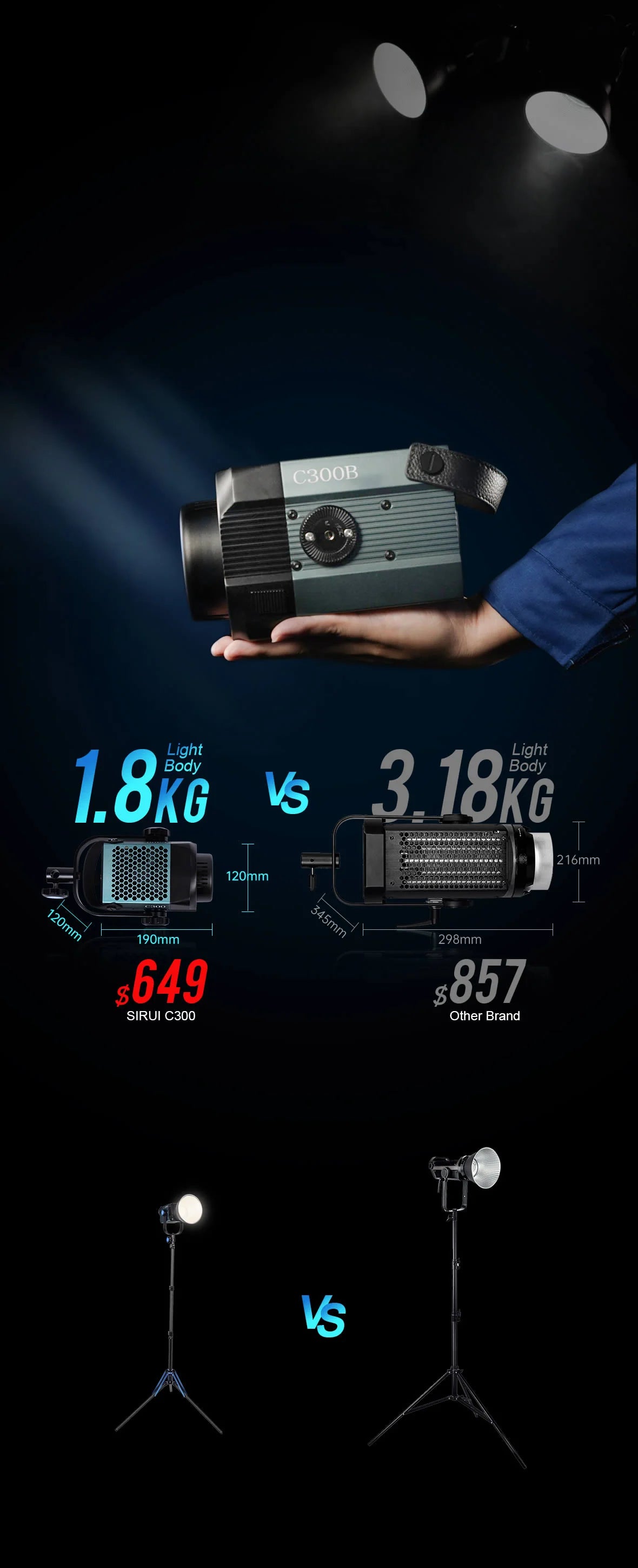 SIRUI Blaze Series 150W 300W Bi-Color Daylight LED Monolight -7