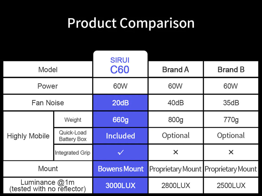 SIRUI C60B