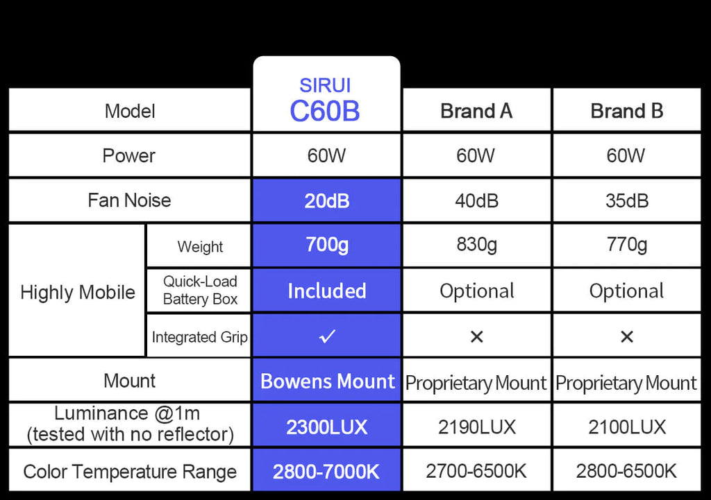 SIRUI C60B