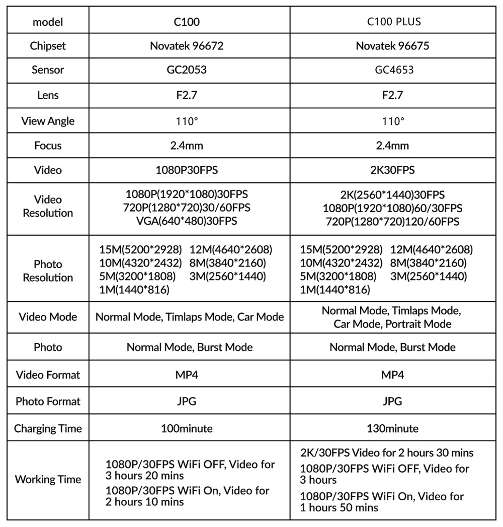 SJCAM C100Plus Specification