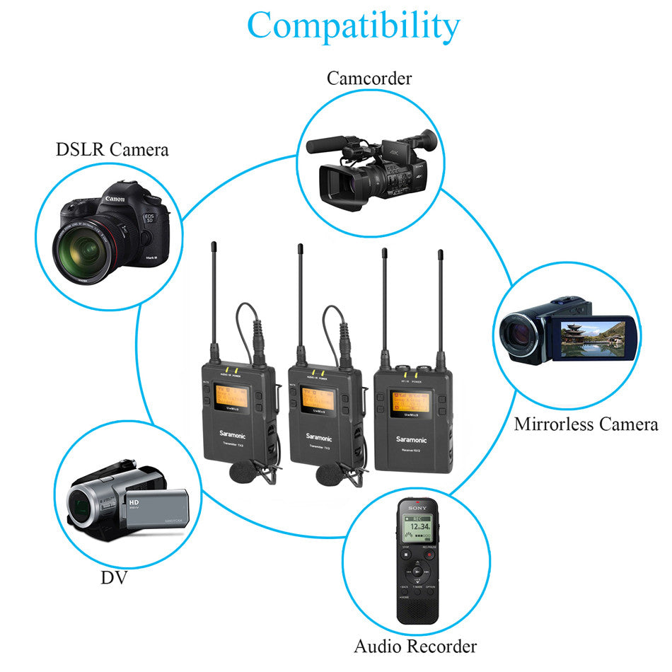 Saramonic-Uwmic9-Kit2