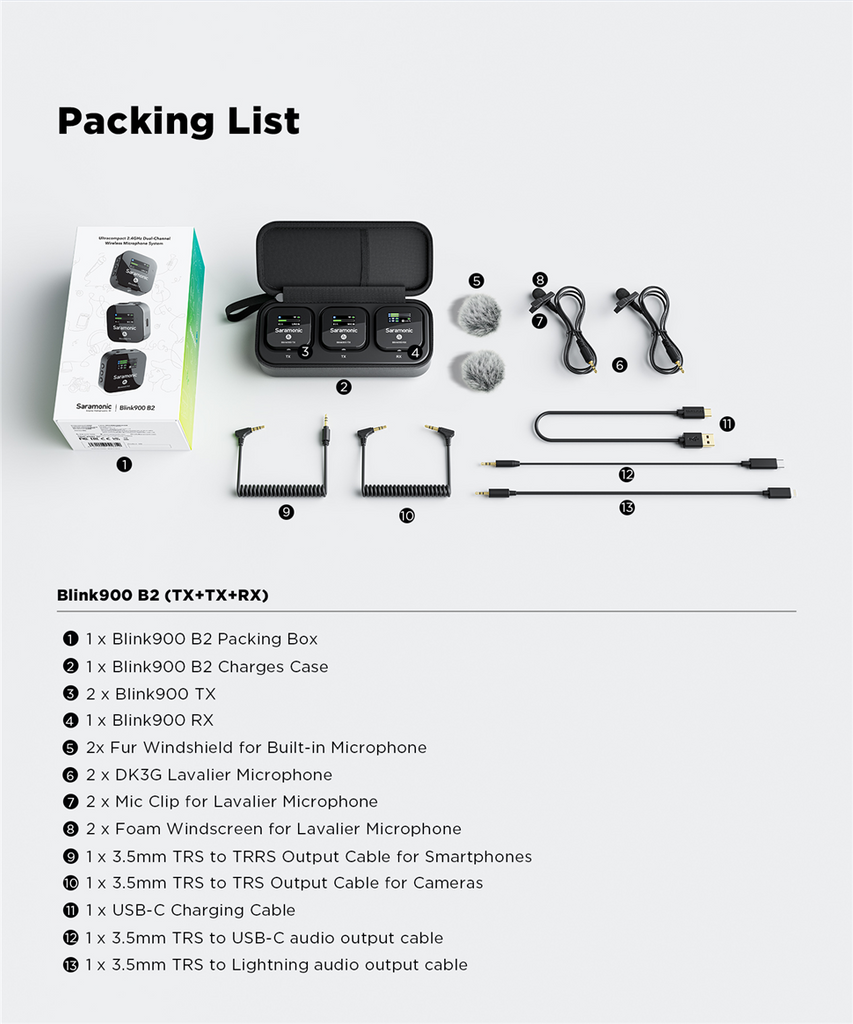 Saramonic Blink900 B2