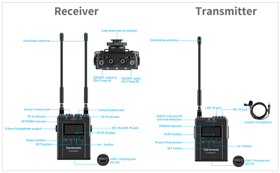 Saramonic UwMic9S Kit