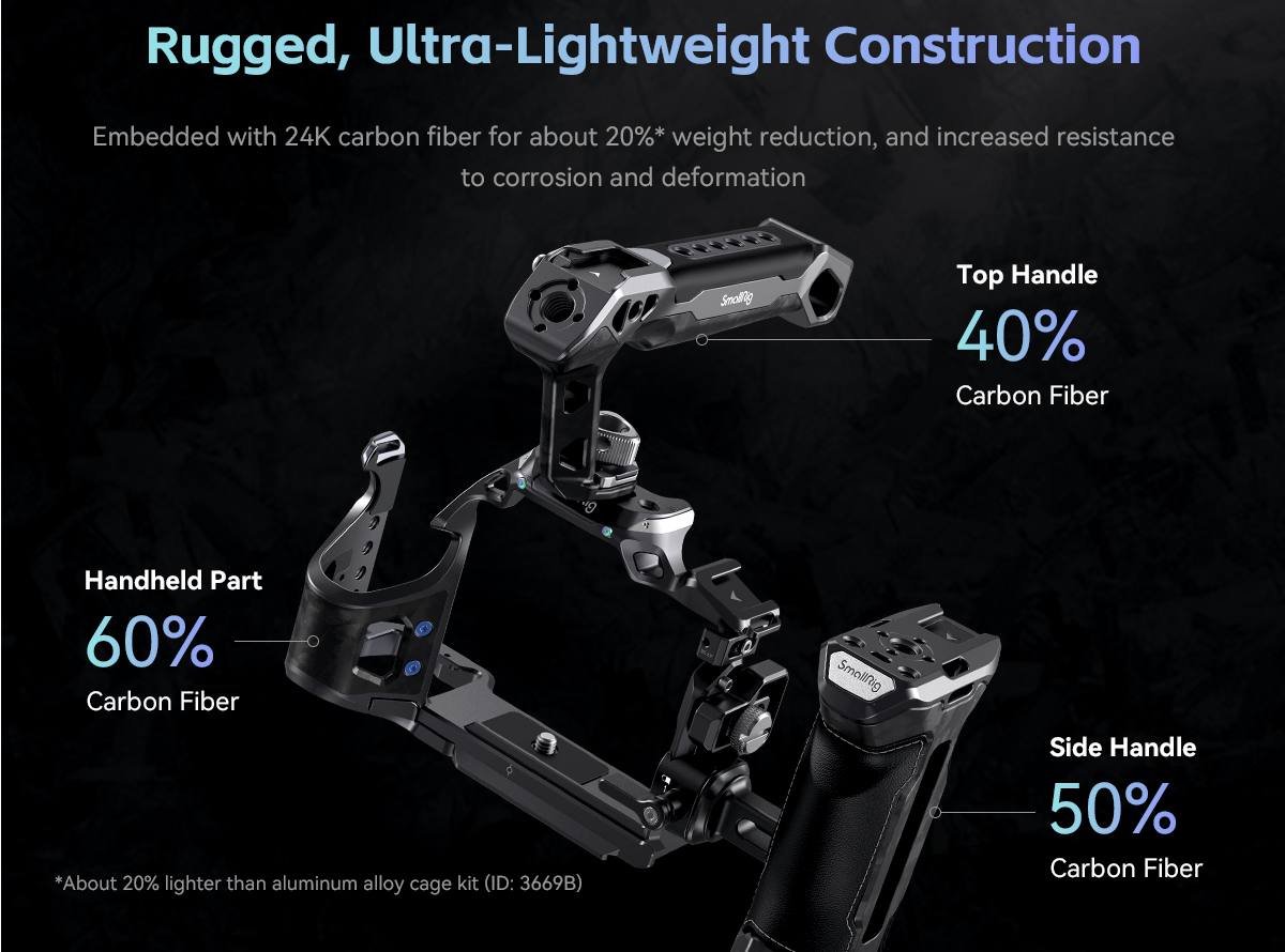 SmallRig  Advanced Cage Kit for Sony Alpha 7R V  Alpha 7 IV Alpha 7S III 3710-5