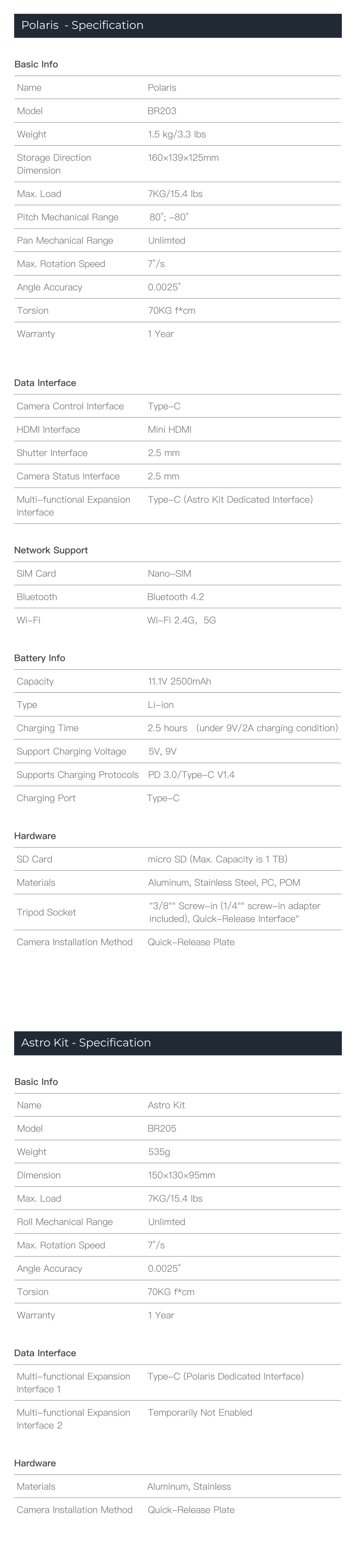 Specification BR205