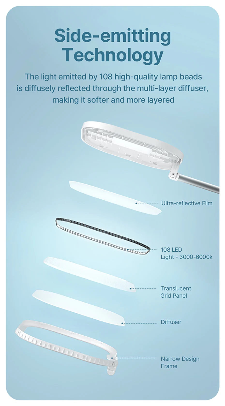 Best Live Stream Light kit