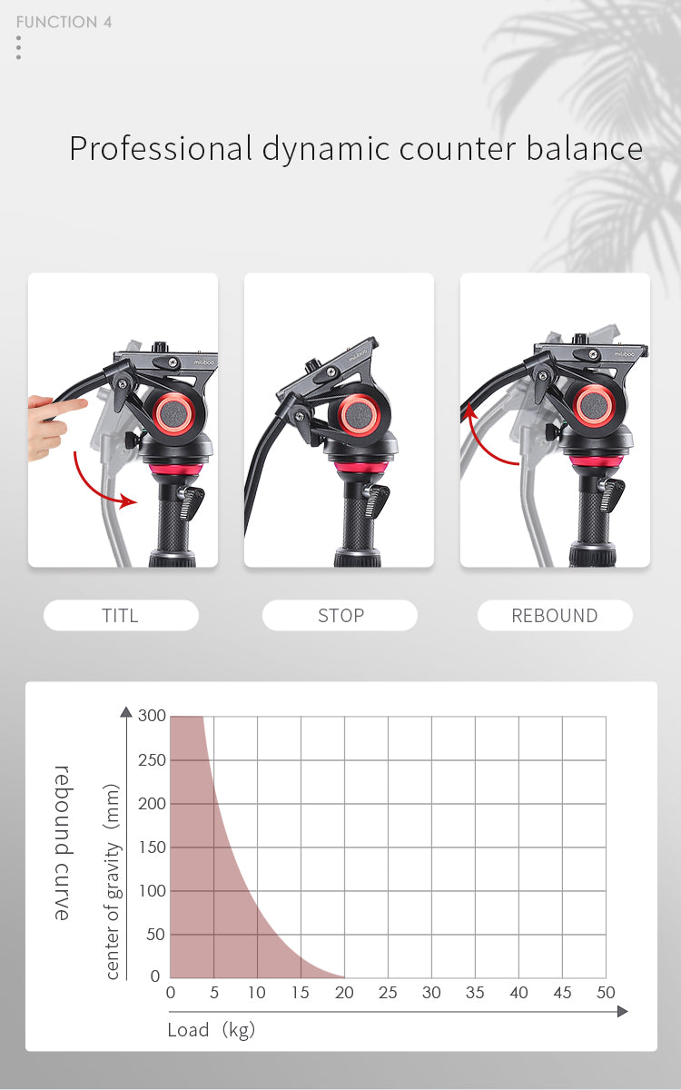 miliboo MUFP Camera Tripod