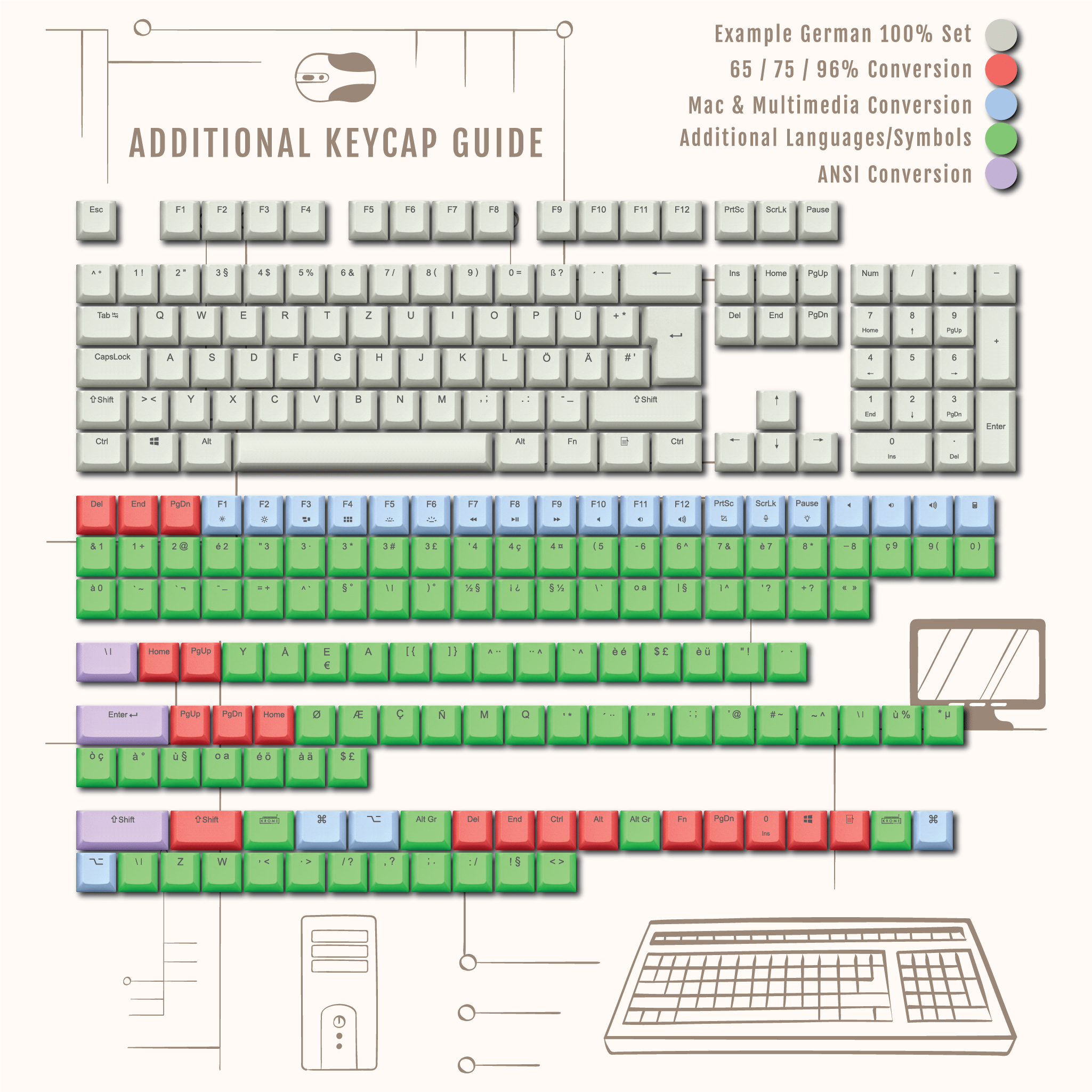 Light Pink Backlit Italian Keycaps - ISO-IT - Windows & Mac