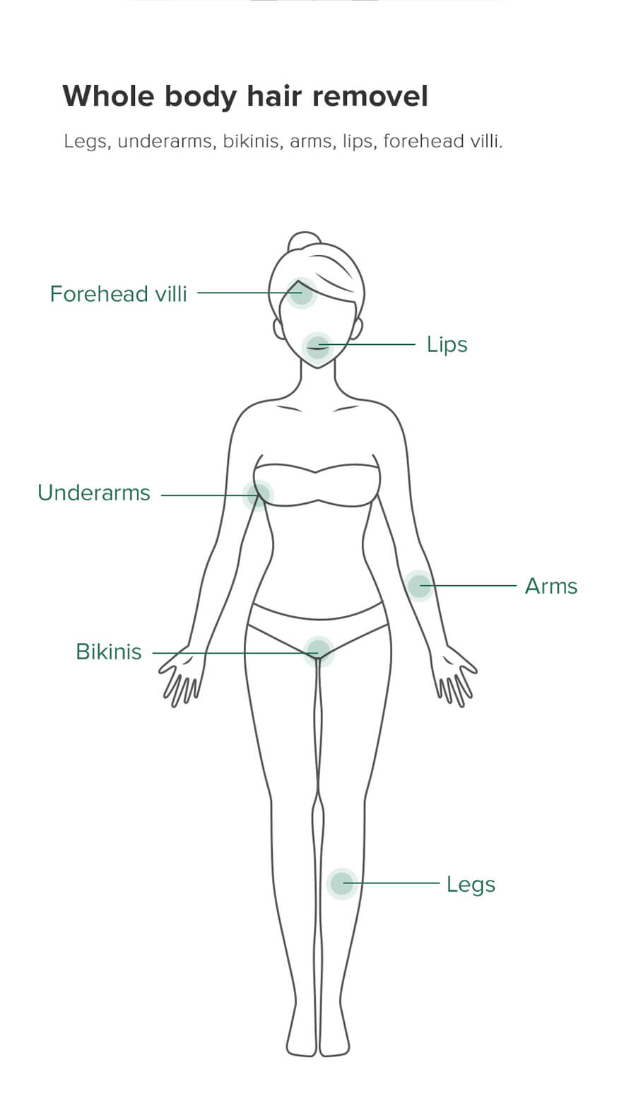 INFACE IPL hair removal device - KKJ