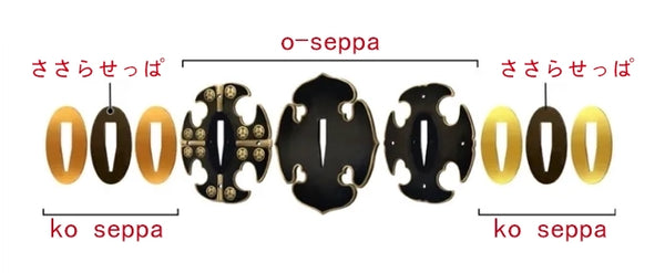 Guntu tsuba decomposition