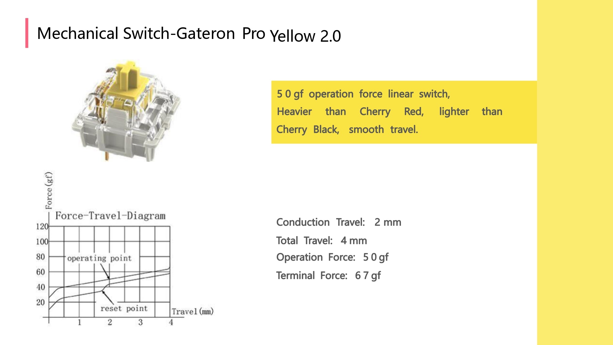 G Yellow pro 2.0