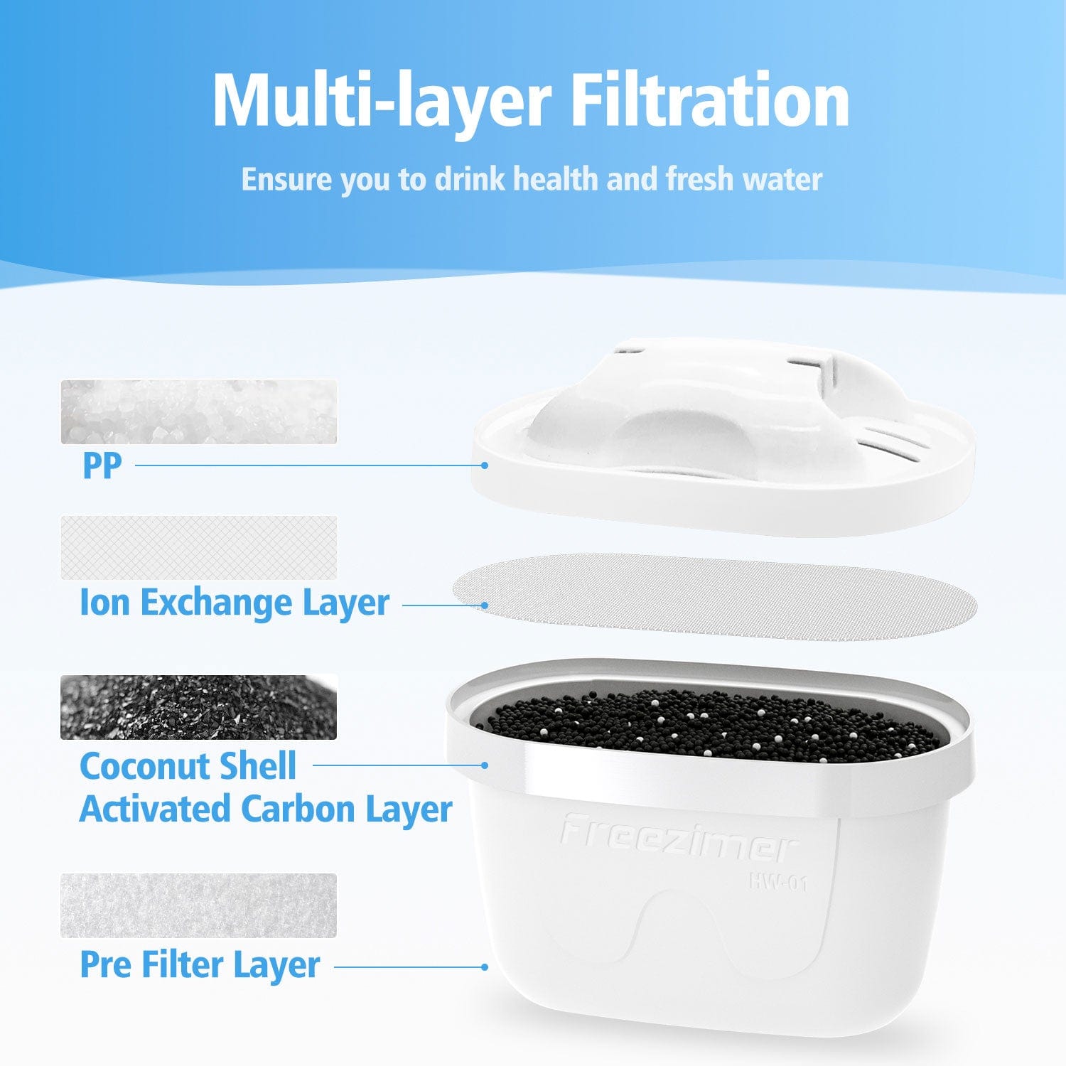 Freezimer HW-01 Nugget Ice Maker Water Filter