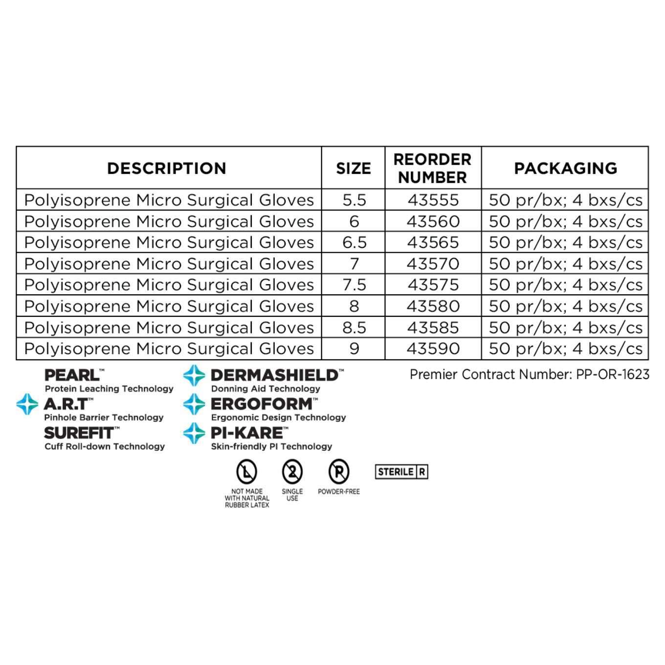 PremierPro Polyisoprene Micro Surgical Gloves (200cs)