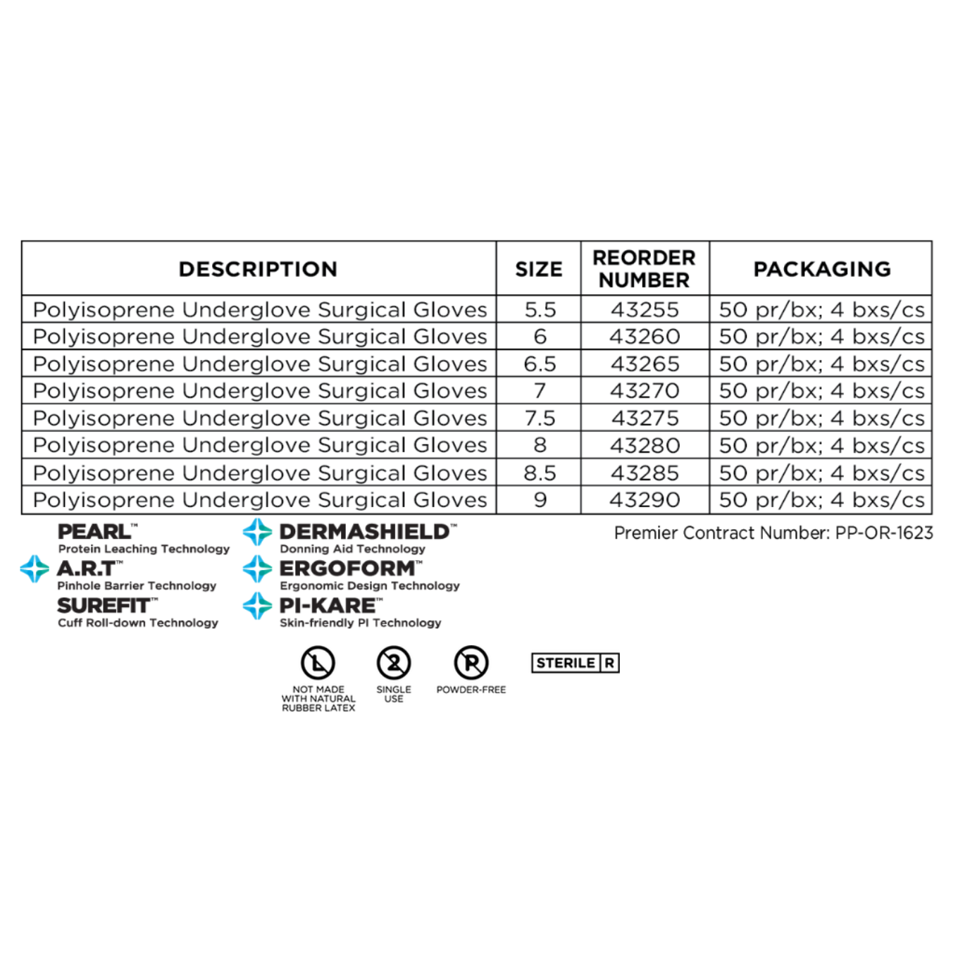 PremierPro Polyisoprene Underglove Surgical (200cs)