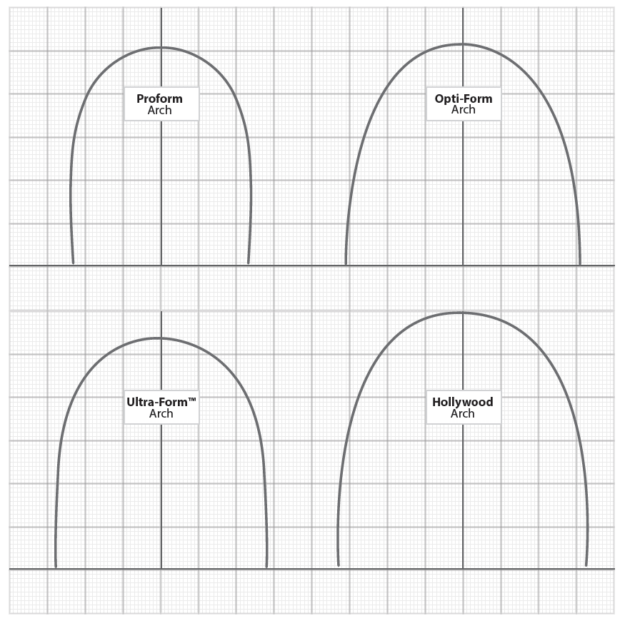 Dyna-Ti Proform Niti Orthodontic Archwire - Round Type