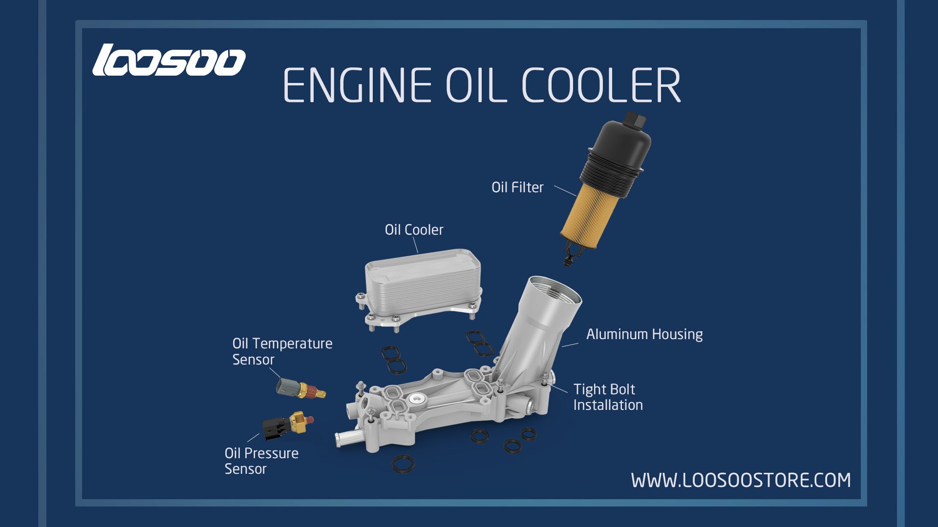 With years of manufacturing experience and a strong commitment to quality, LOOSOO Engine Oil Cooler Assemblies are always in high demand. All of them meet or exceed OEM standards to maintain the better operation of the engine. We offer a full range of quality products that meet the latest automotive requirements while assuring you excellent quality and competitive prices.