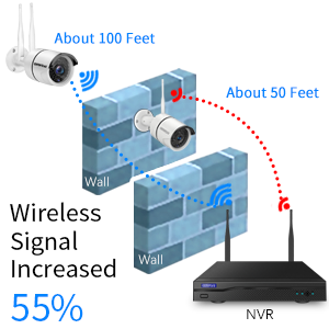 Wireless Signal Increased 55%