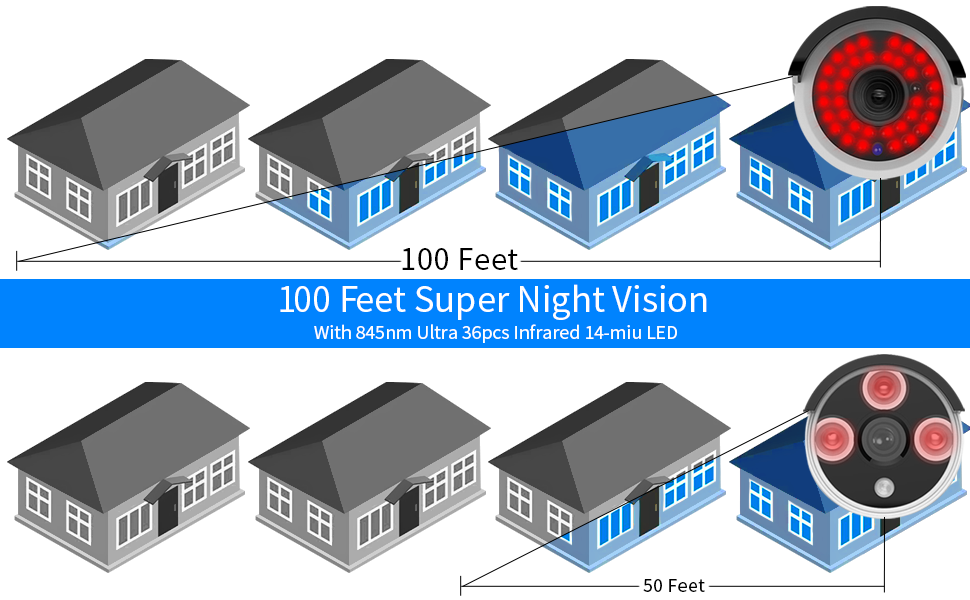 100 Feet Super Night Vision