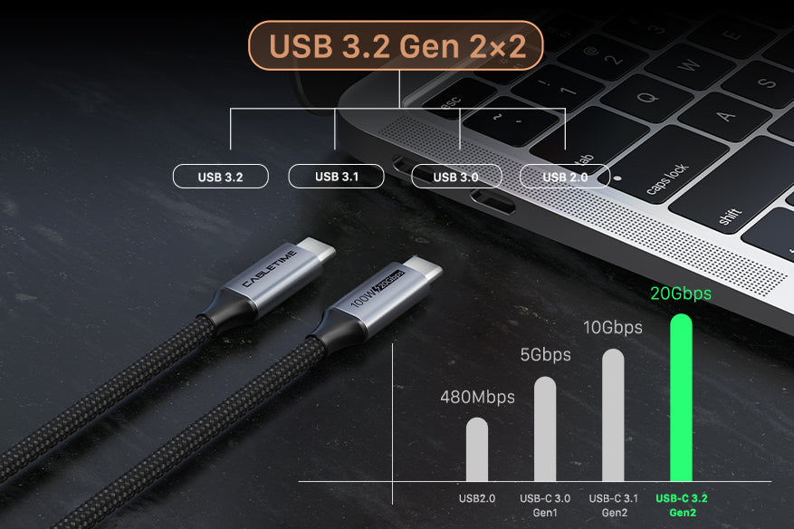 20Gbps à angle droit USB C à USB C câble 100w 4K de 90 degrés – CABLETIME