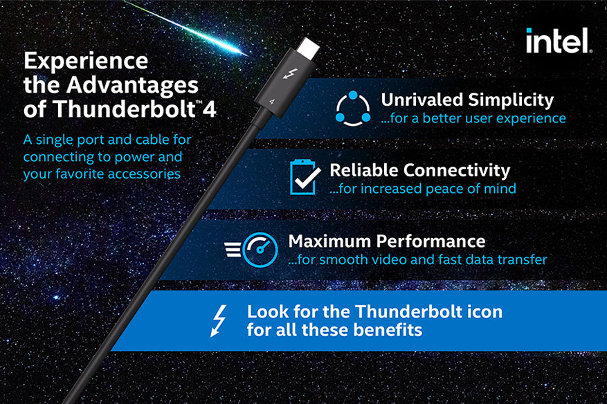 Intel Certified Thunderbolt 4 Cable USB C to USB C 8k 60HZ