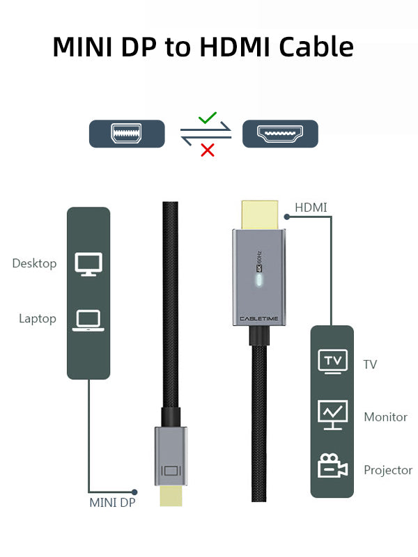 Mini DisplayPort to HDMI Cable 4K 60Hz