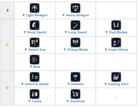 New weapons ranking