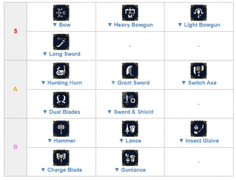 Old weapons ranking