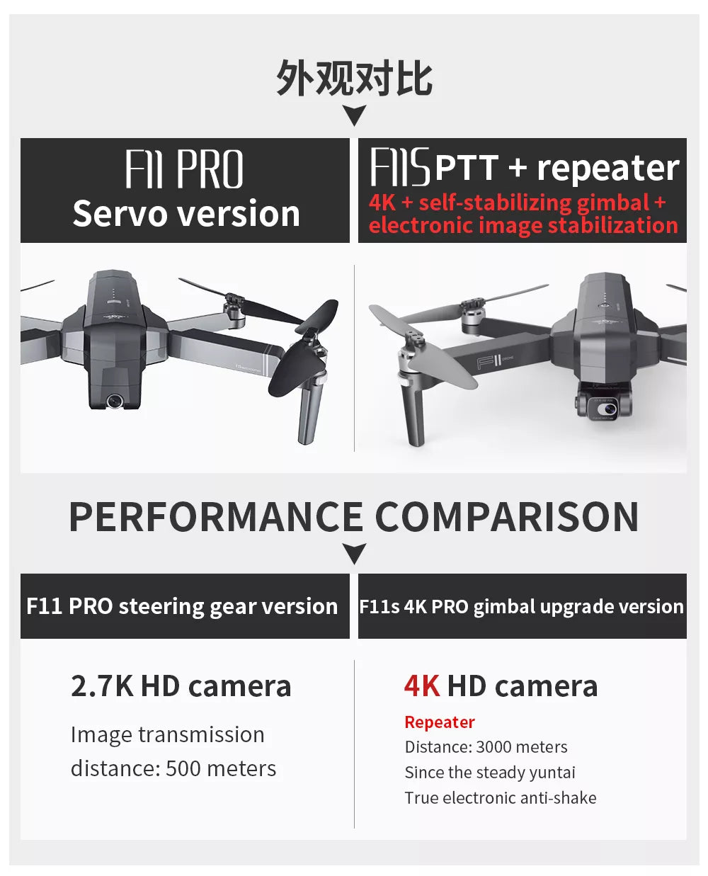SJRC F11S 4K HD PRO Drone, bkuxLb FII PRO Fsptt repeater 4K