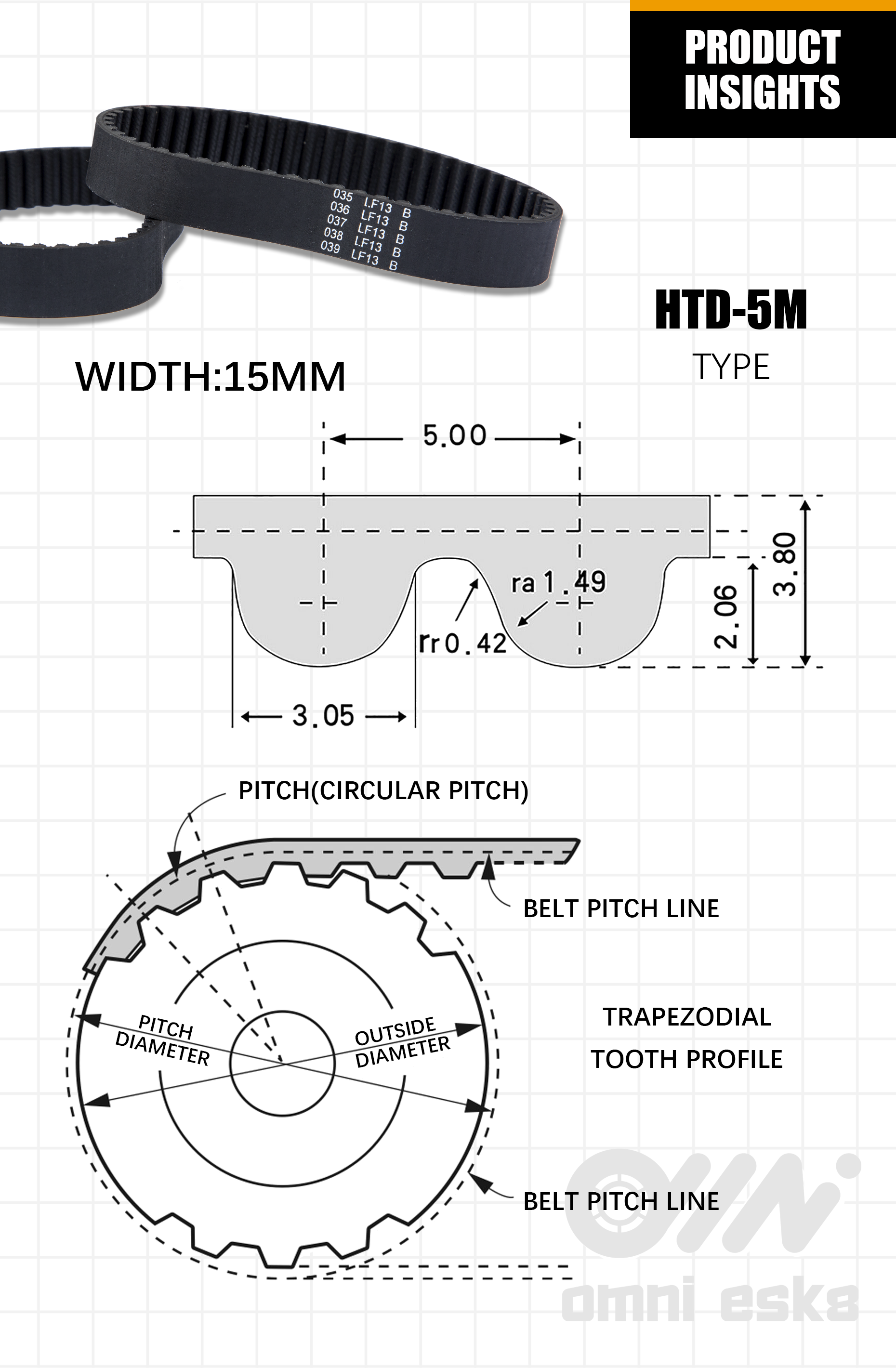 Omni Esk8 Belt Product Insights