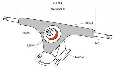 electric skateboard truck