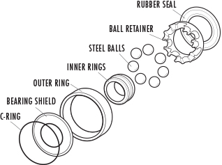 The structure of the electronic skateboard bearing