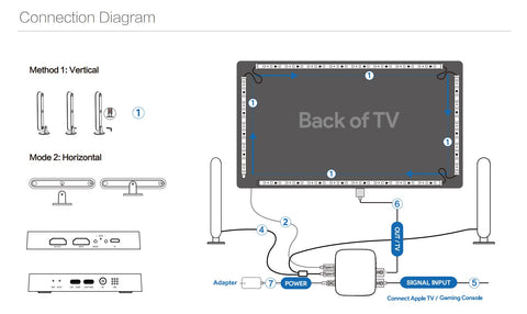 sync led tv backlight kit