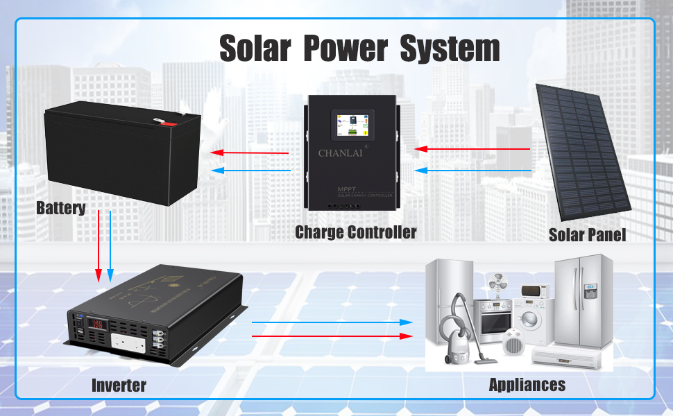 solar power inverter for camping
