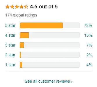 Floor Proteciton Overall Rating