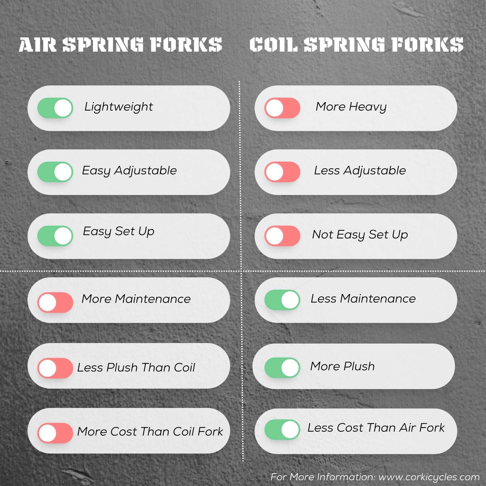 Everything You Need to Know About Front Suspension Forks Corki Cycles