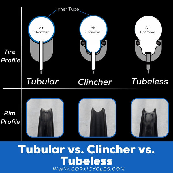 Compare the Tubular, Clincher, and Tubeless - Corki Cycles