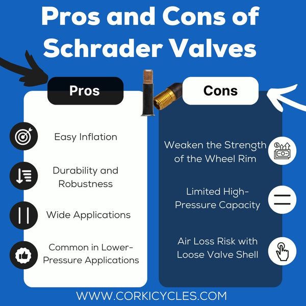 Pros and Cons of Schrader Valves - Corki Cycles