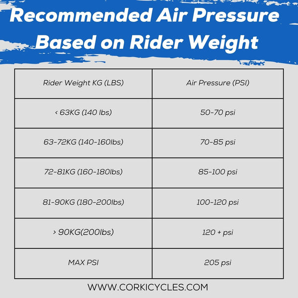 Recommend air pressure image-Corki Cycles