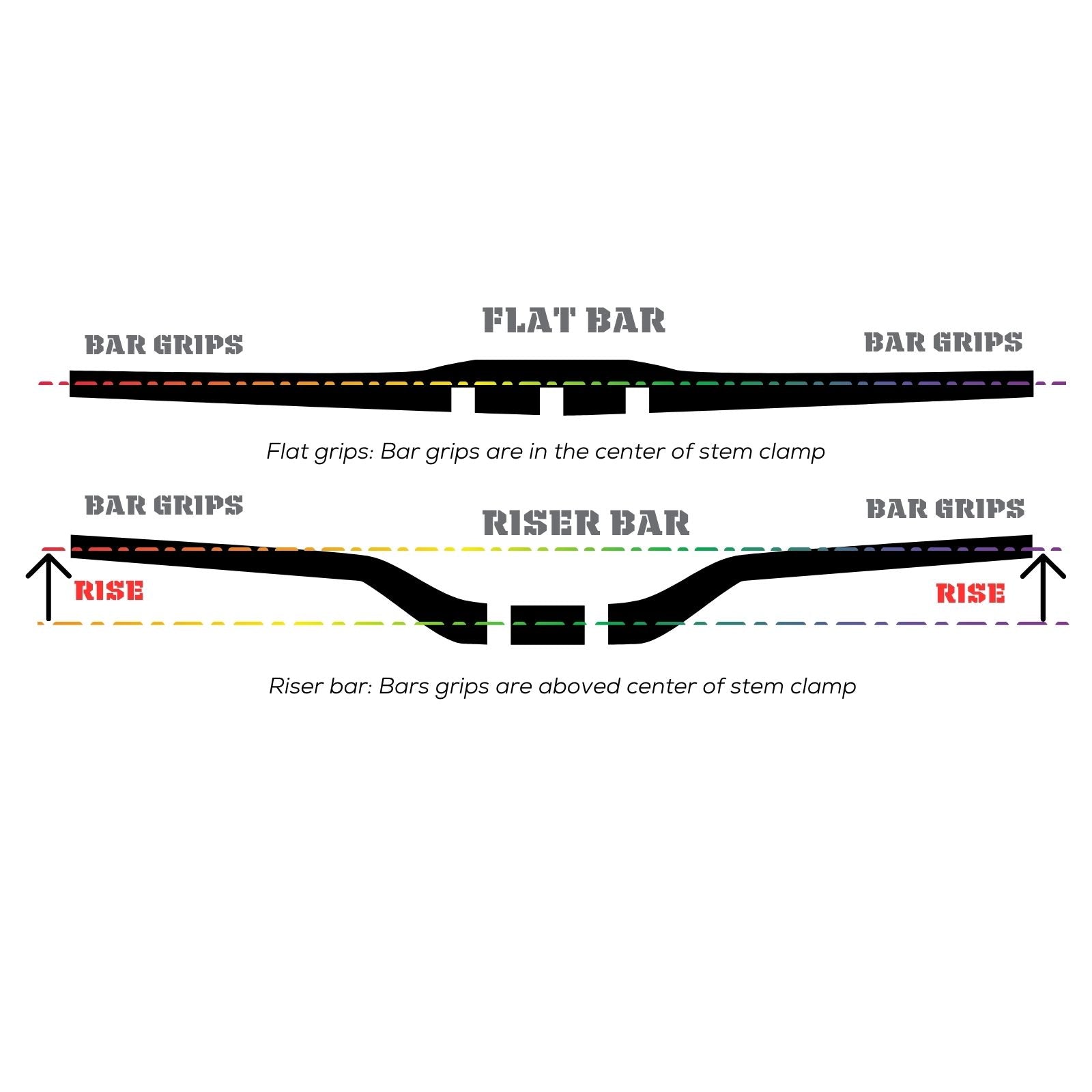 What's the Difference Between MTB Handlebars? – Corki Cycles