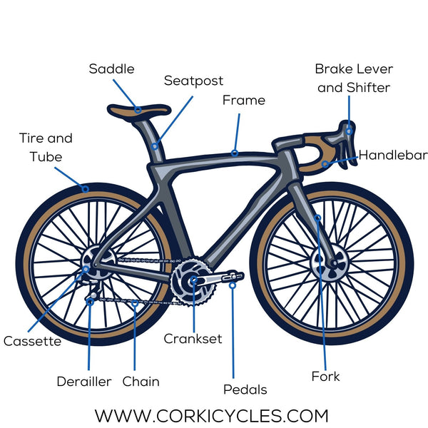 Road Bike Diagram Image - Corki Cycles