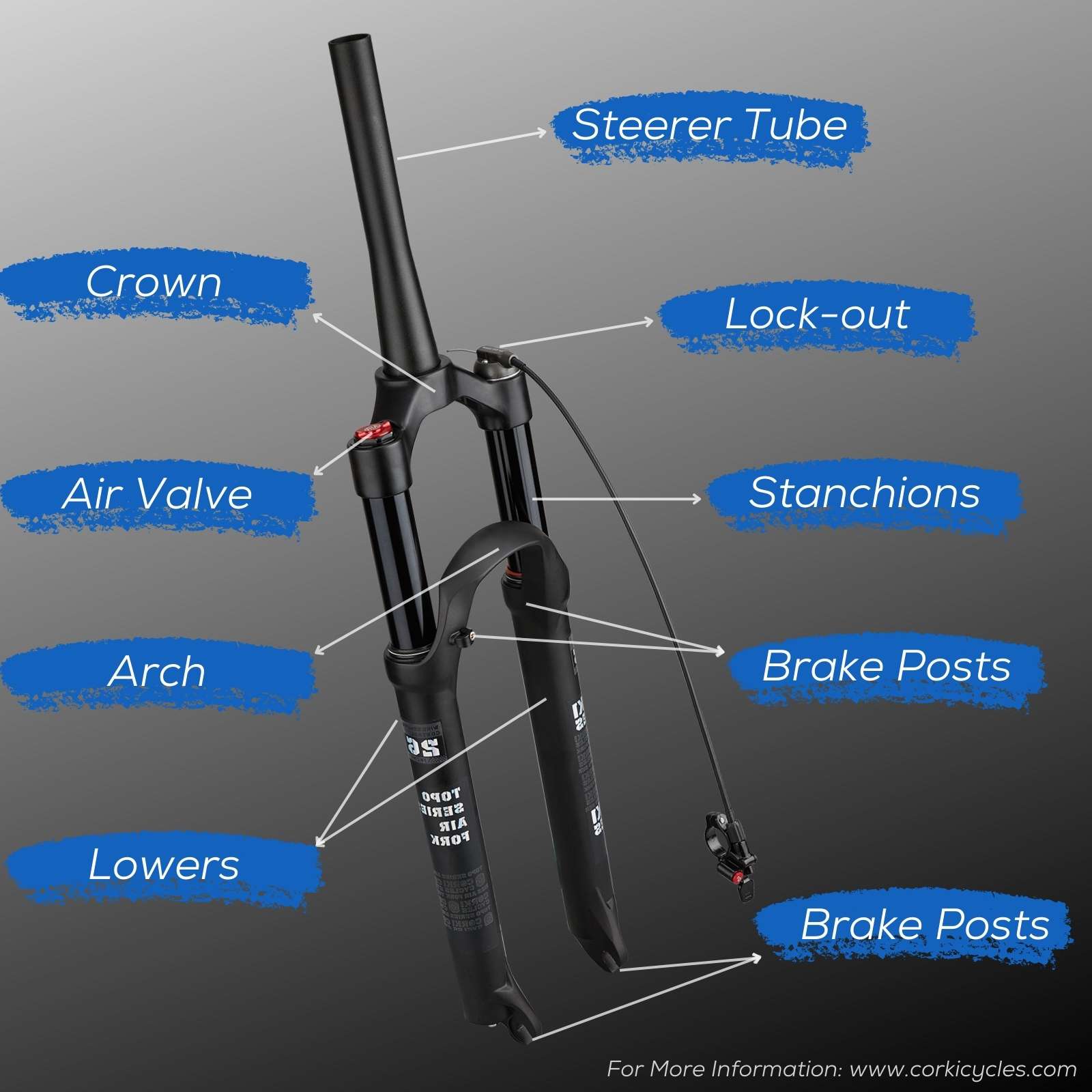 Everything You Need to Know About Front Suspension Forks – Corki Cycles