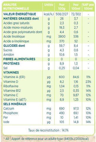 Modilac Actigest 2 – bernadea