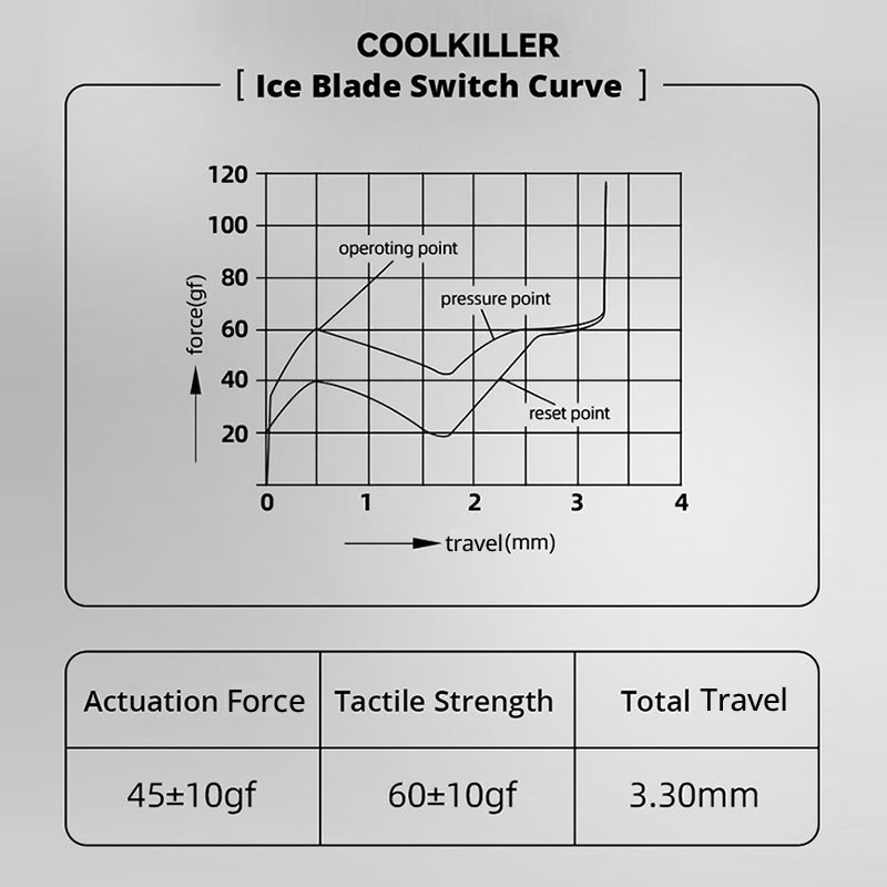 coolkiller ck98 keyboard switch spec.