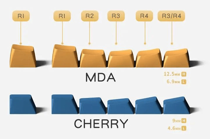 MDA-Profil vs. Cherry-Profil-Tastenkappen